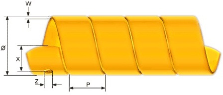 Защитные спирали для рукавов высокого давления Safeplast, Sel